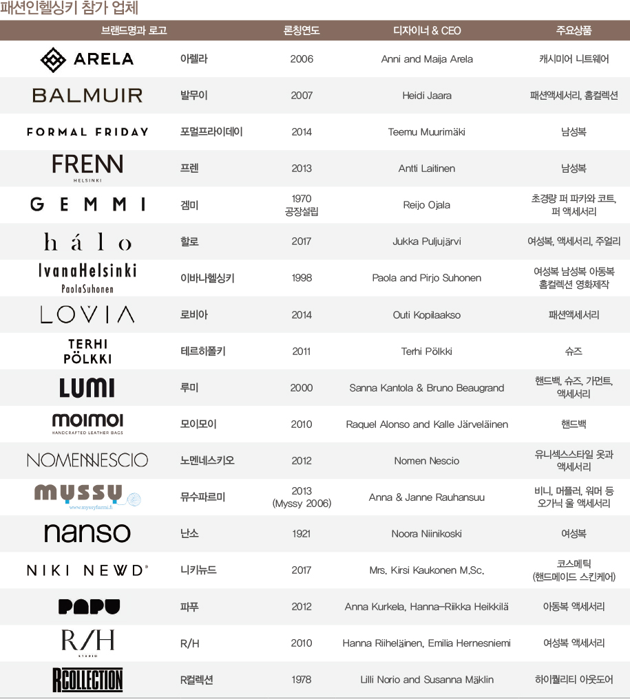 ‘슬로라이프 붐’ 피니시 패션 뜬다! 3438-Image